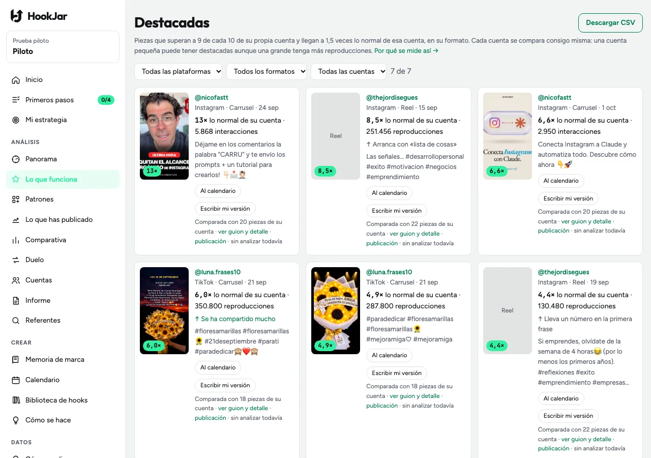 Lo que funciona en HookJar: las piezas que superan lo normal de su cuenta, con su cifra y el porqué