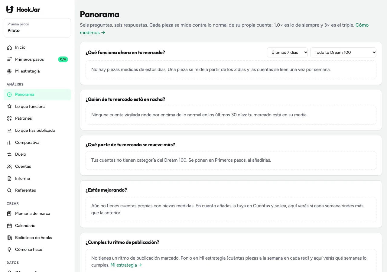 El Panorama de HookJar: lo que destaca ahora en tu mercado y quién está en racha